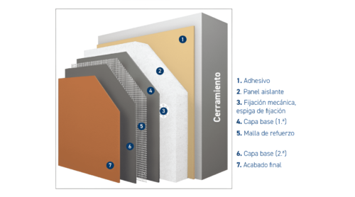 Sistema SATE: Materiales de Aislamiento que Contribuyen a la Eficiencia Energética 60782