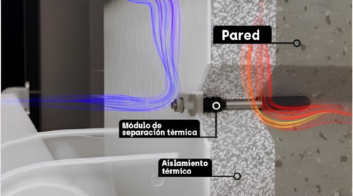 Aspectos-cruciales- instalación-SATE