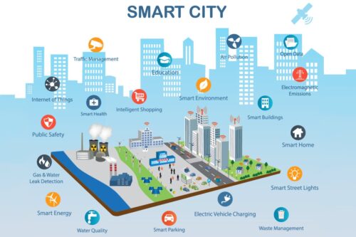 SmartCities, Presente y Futuro de las Ciudades 37954
