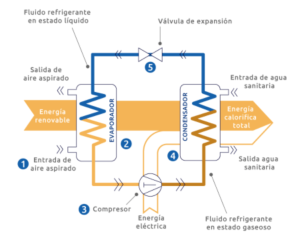 funcionamiento-sistema-aerotermia